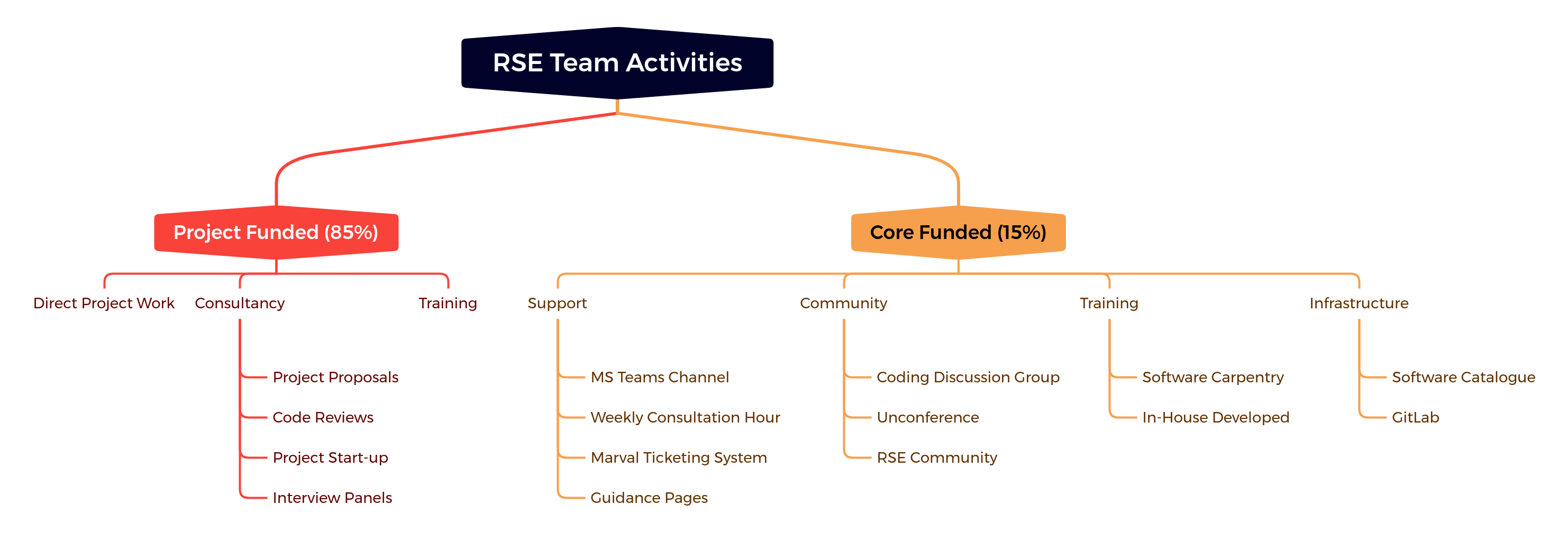 UKAEA RSE Team Activities